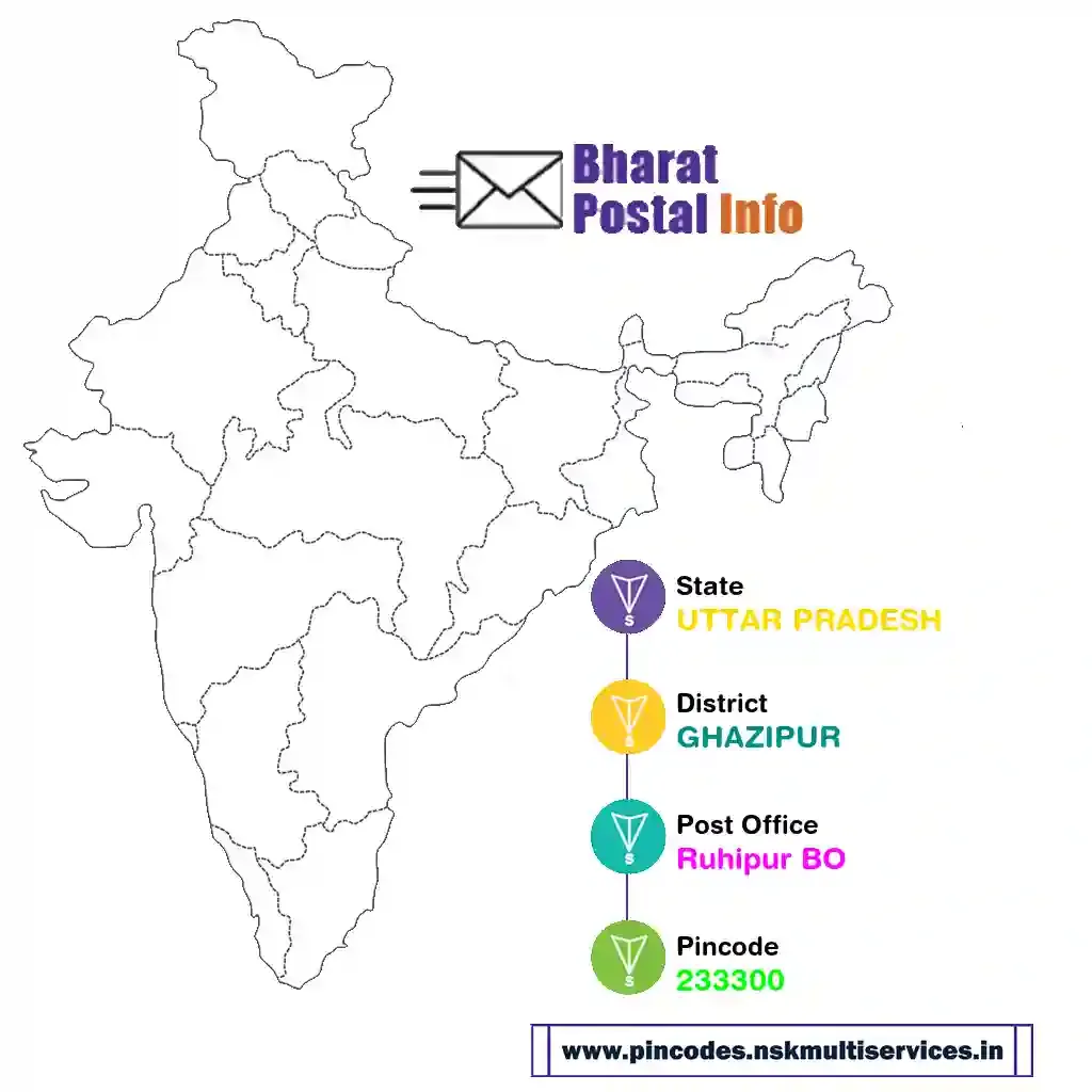 UTTAR PRADESH-GHAZIPUR-Ruhipur BO-233300